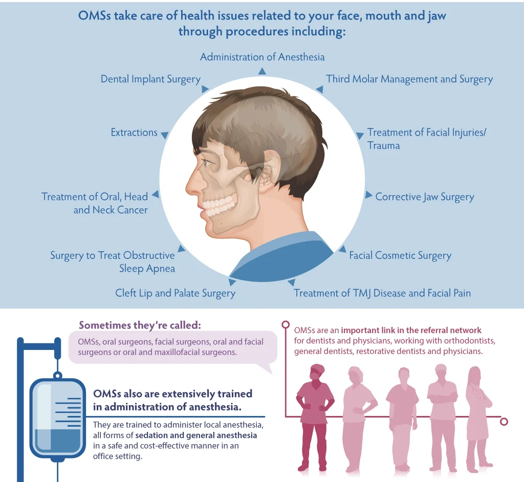 infographic What is an OMS uncropped